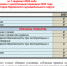 Анализ пожаров за 1 квартал 2026 года в сравнении с аналогичным периодом 2025 года на территории Юрлинского муниципального округа - Юрлинский район